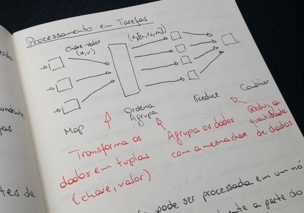 Introdução ao Big Data