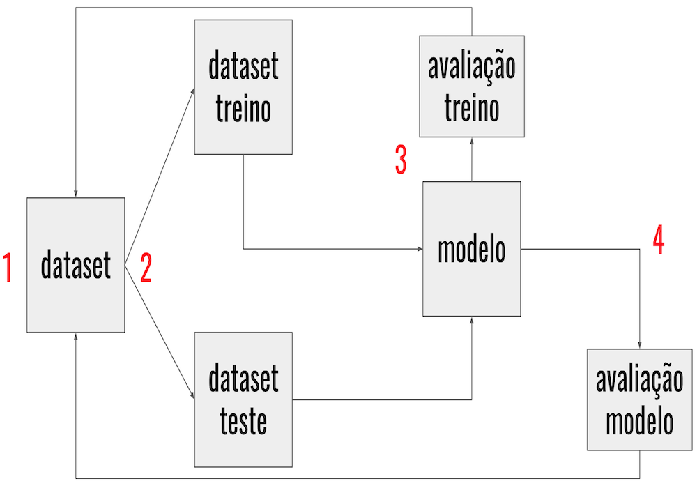 Introdução ao aprendizado de máquinas